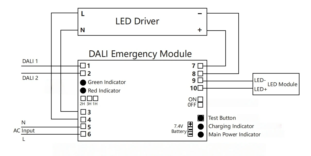 dali emergency kit diagram